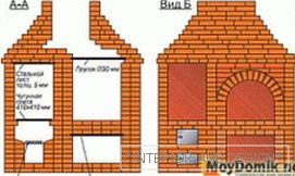 Disegno schematico di una muratura in mattoni per barbecue