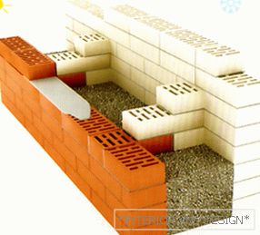 Tecnologia delle pareti in muratura di mattoni