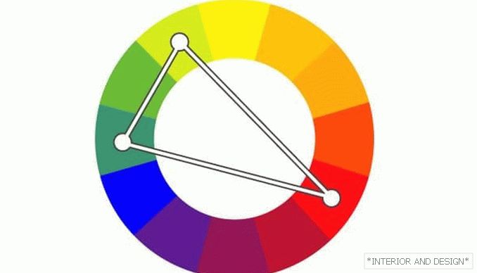 La combinazione di colori (triade) 2